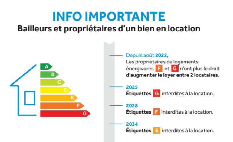 loi climat